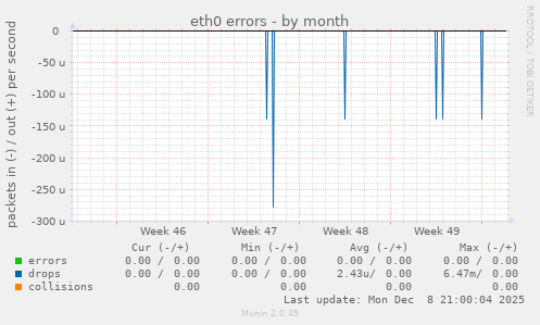 eth0 errors