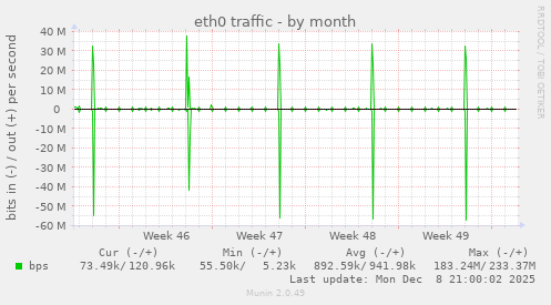 eth0 traffic