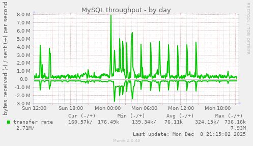 MySQL throughput