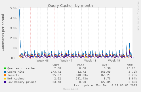 Query Cache