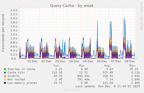 Query Cache