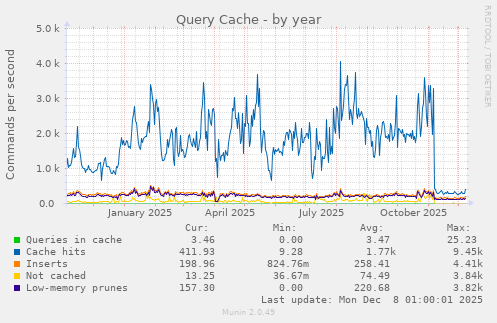 Query Cache