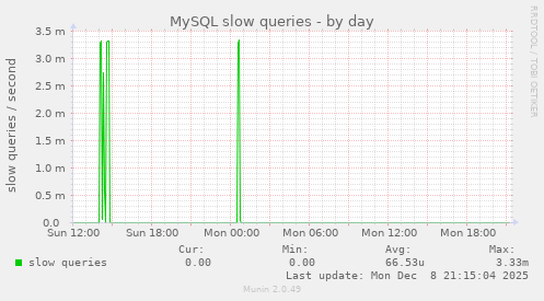 MySQL slow queries