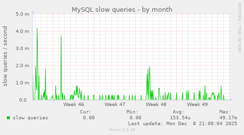 MySQL slow queries
