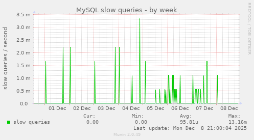 MySQL slow queries