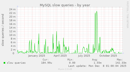 MySQL slow queries